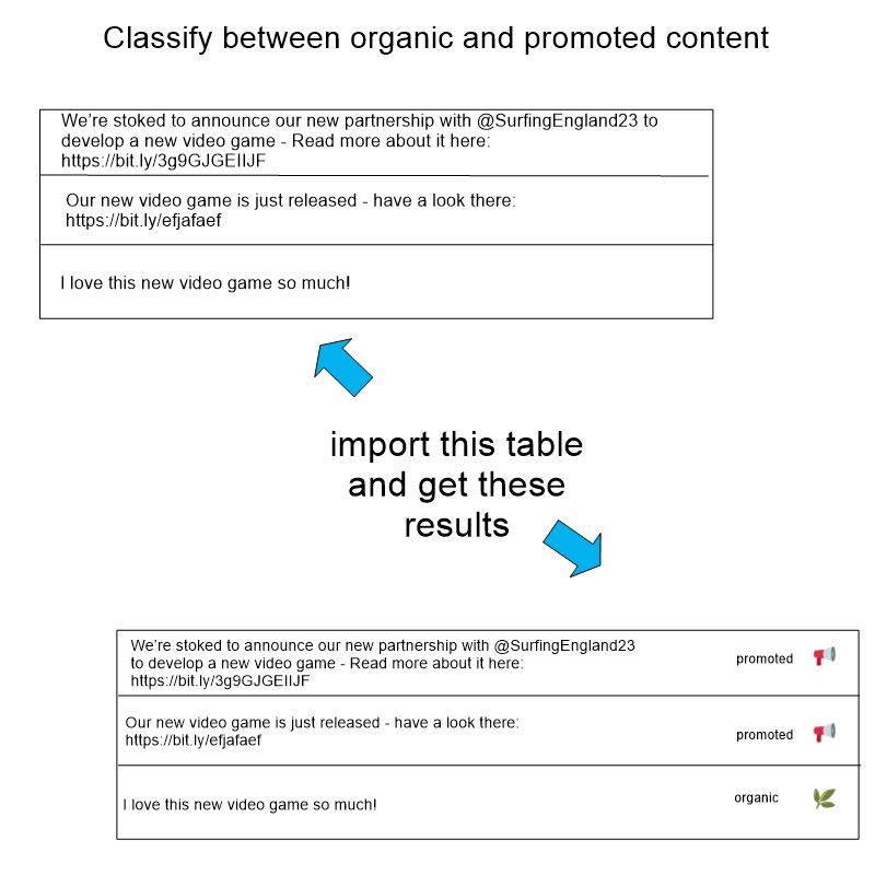how to import a text and do sentiment analysis on it