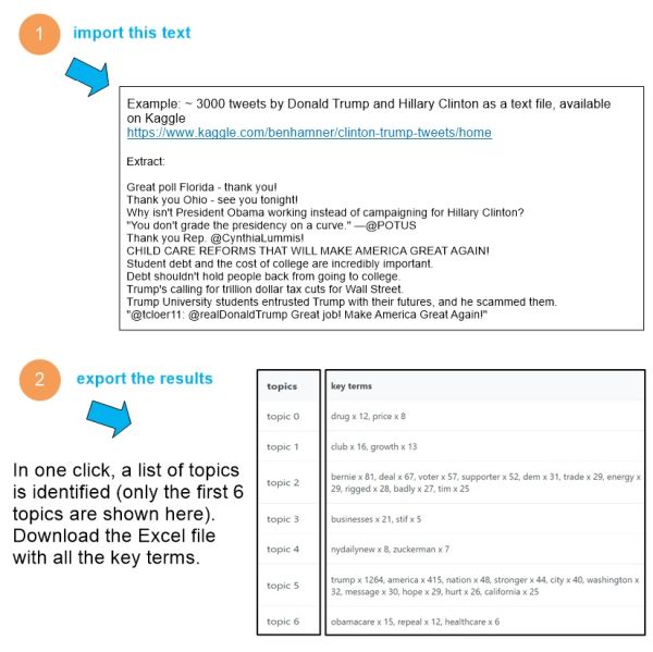 how to import a text and do topic extraction on it