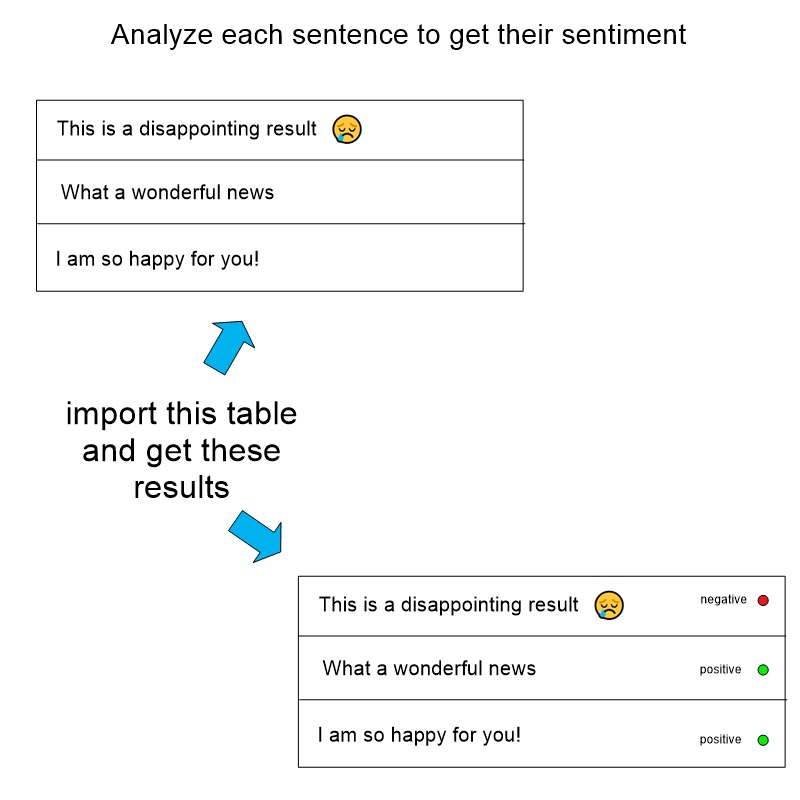 how to import a text and do sentiment analysis on it