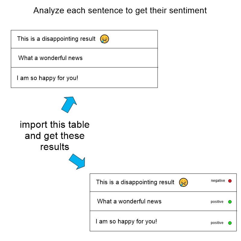 how to import a text and do sentiment analysis on it